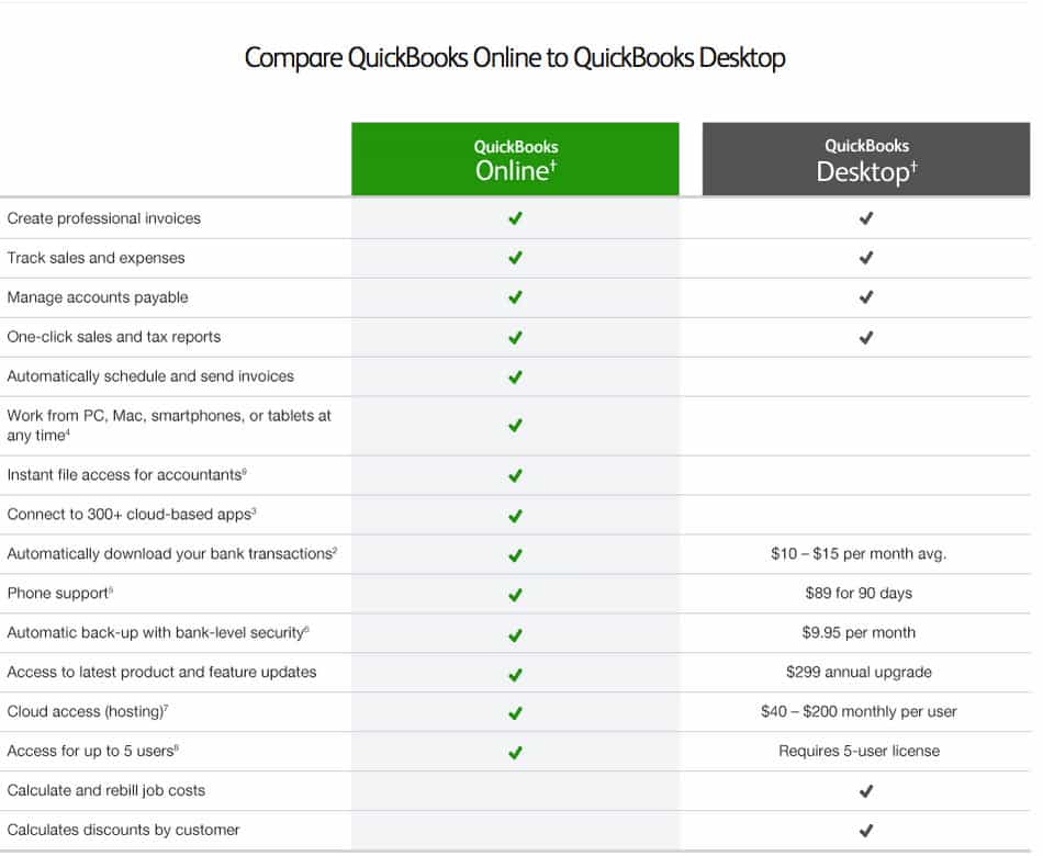 quickbook enterprise 2016 for mac or pc